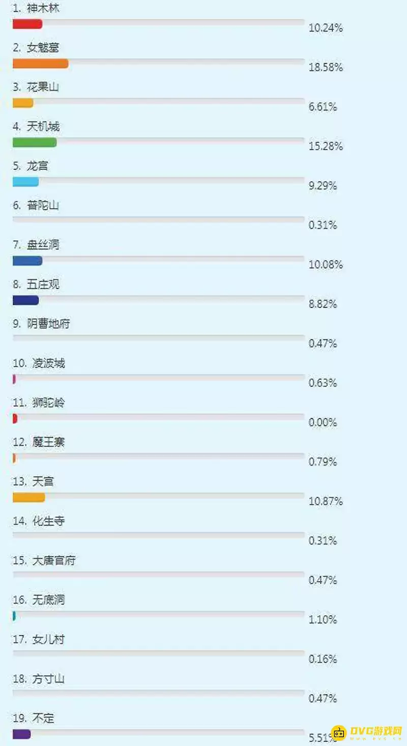《梦幻西游》十八门派月光定点