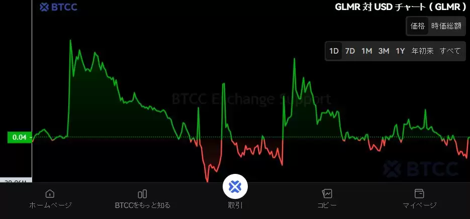 Moonbeam(GLMR)币是什么?GLMR未来展望、价格预测及购买方法