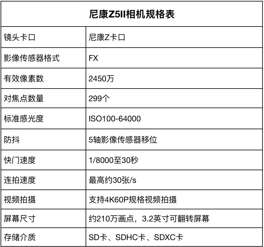 预算5000相机选什么？尼康Z30及进阶机型推荐