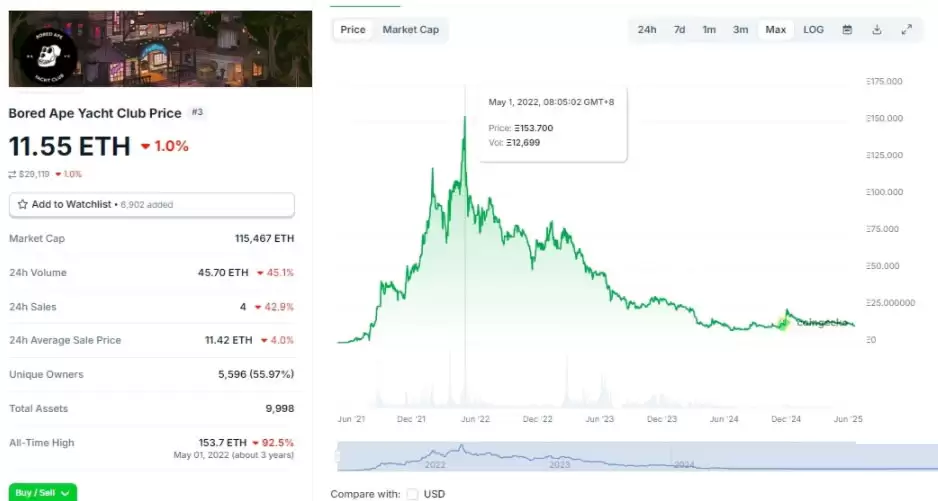 一文了解由Labubu玩具衍生的Meme币LABUBU为何难逃消亡?
