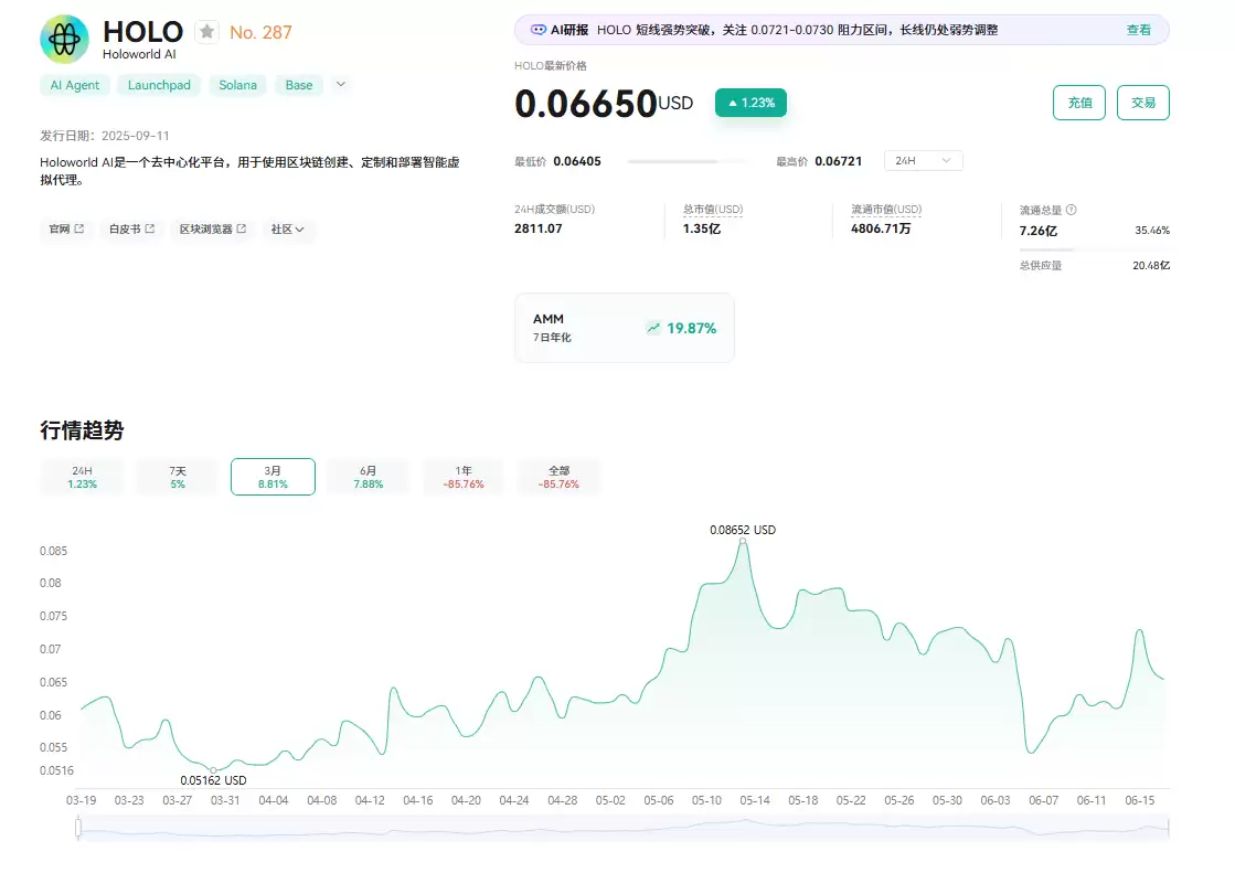 Holoworld AI (HOLO)币是什么?HOLO代币经济学、空投及未来展望