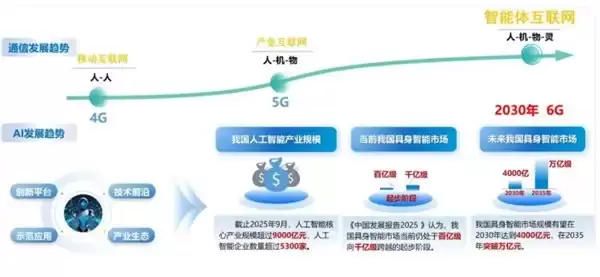 微美全息（WIMI.US）卡位