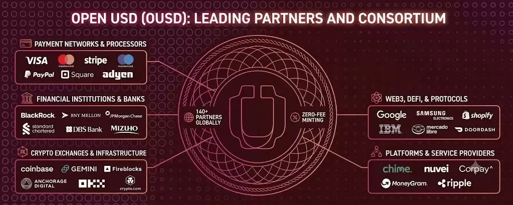 什么是Open USD (OUSD)币?行业巨头联盟打造的全新合规美元稳定币