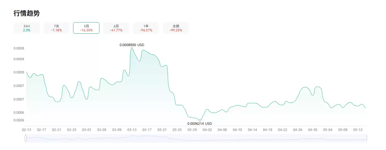 NEM(XEM)币是什么?XEM未来走势、代币经济学及价格预测