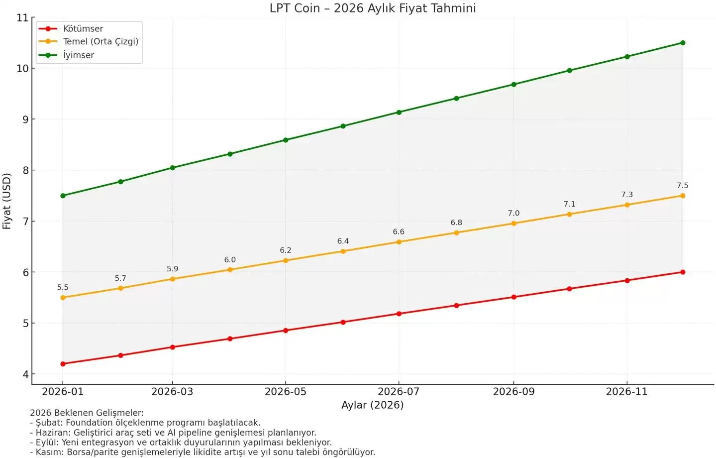 Livepeer (LPT) 币是什么？LPT价格预测2026-2030