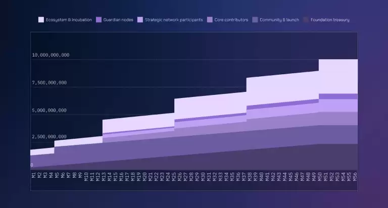 Wormhole (W) 币是什么?W代币经济学、前景分析及价格预测