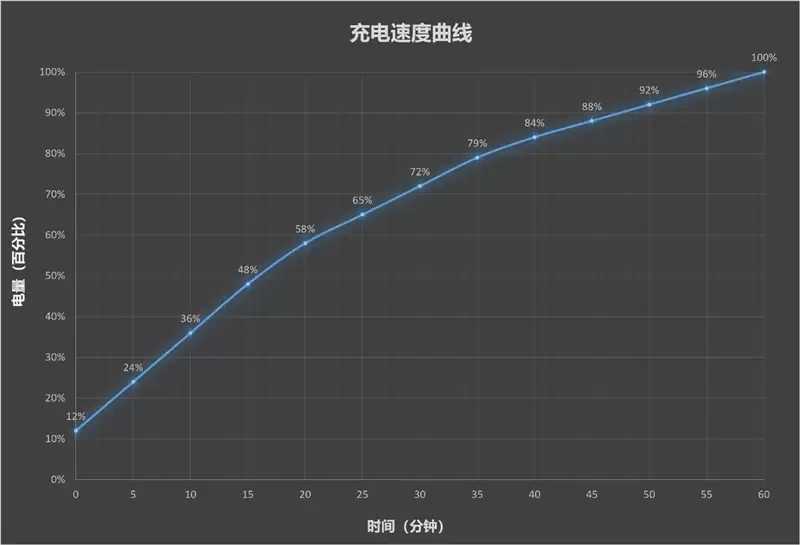 超强小V单同款影像系统 vivo X Fold6手机全面评测:一款用出了电脑味儿的大折屏