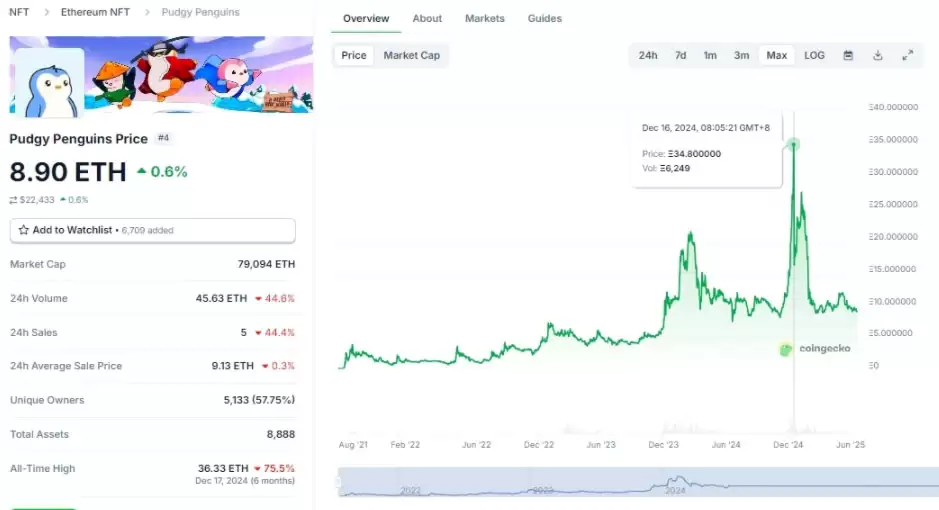 一文了解由Labubu玩具衍生的Meme币LABUBU为何难逃消亡?