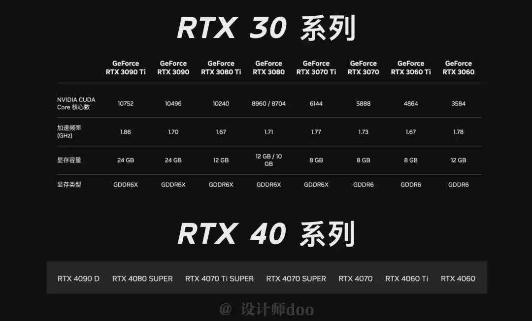 免费开源的AI绘画工具ComfyUI好在哪?comfyui的的优势是什么?