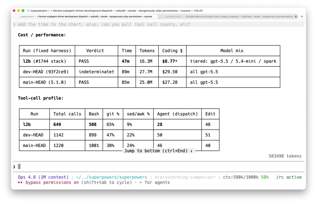 终端里的 eval 结果:优化版构建对比 dev-HEAD 与 main-HEAD(Superpowers 5.1.0)的成本/性能与工具调用画像