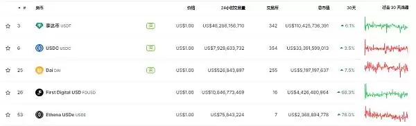资本热捧的USDe会像UST一样脱锚归零吗?