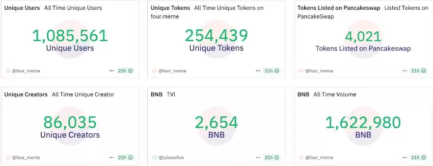 BNB Chain的圈里圈外:奠定新叙事的200天