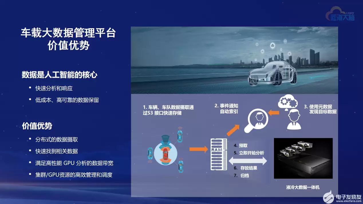 蓝海大脑大数据管理平台