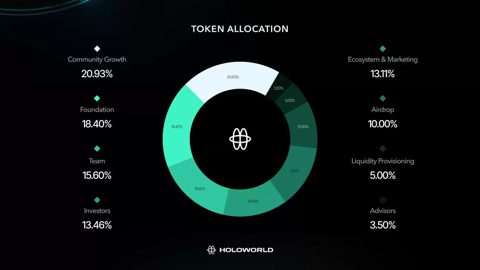 什么是Holoworld AI(HOLO)币?HOLO代币经济学及价格预测