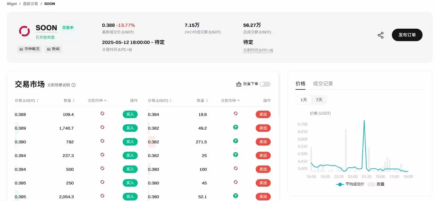 币安Alpha上线在即,SVM赛道代表SOON的估值是多少?