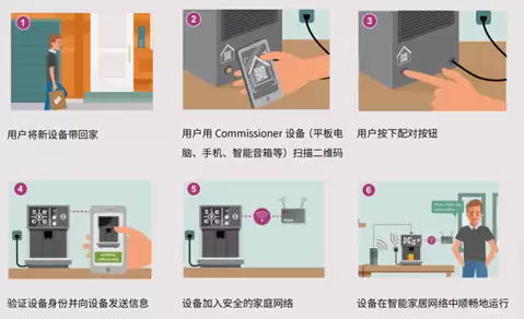 Matter认证咖啡机配对示意图