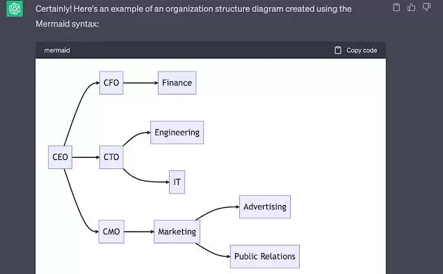 Chat GPT Diagram : Chat GPT Diagram是一个强大的浏览器扩展，通过将Mermaid、PlantUML、SVG和HTML代码块无缝转换为视觉吸引力的图片，提升聊天平台上的交流体验。