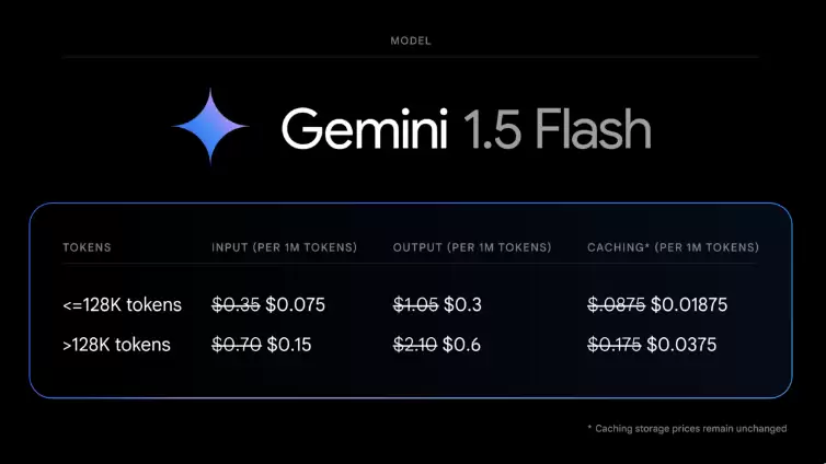 谷歌Gemini1.5 Flash价格下调78% 并增加了新PDF功能