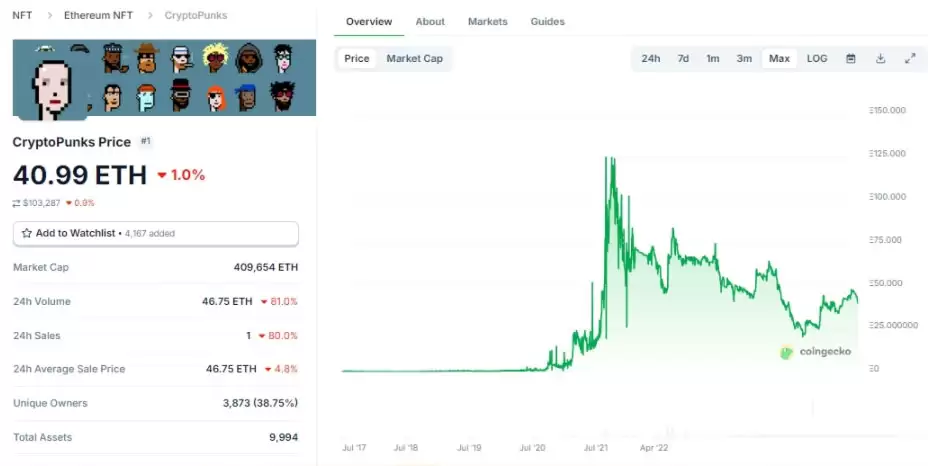 一文了解由Labubu玩具衍生的Meme币LABUBU为何难逃消亡?