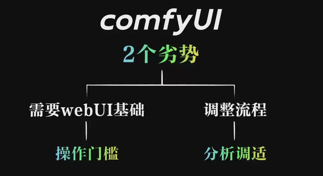 免费开源的AI绘画工具ComfyUI好在哪?comfyui的的优势是什么?