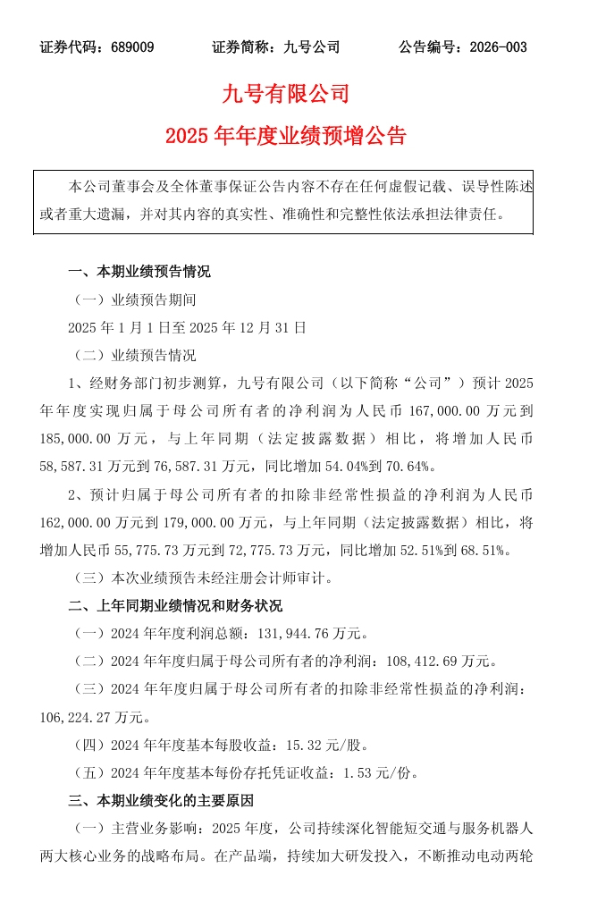 九号公司:预计 2025 年净利润 16.7 亿-18.5 亿,同比增长 54.04%-70.64%