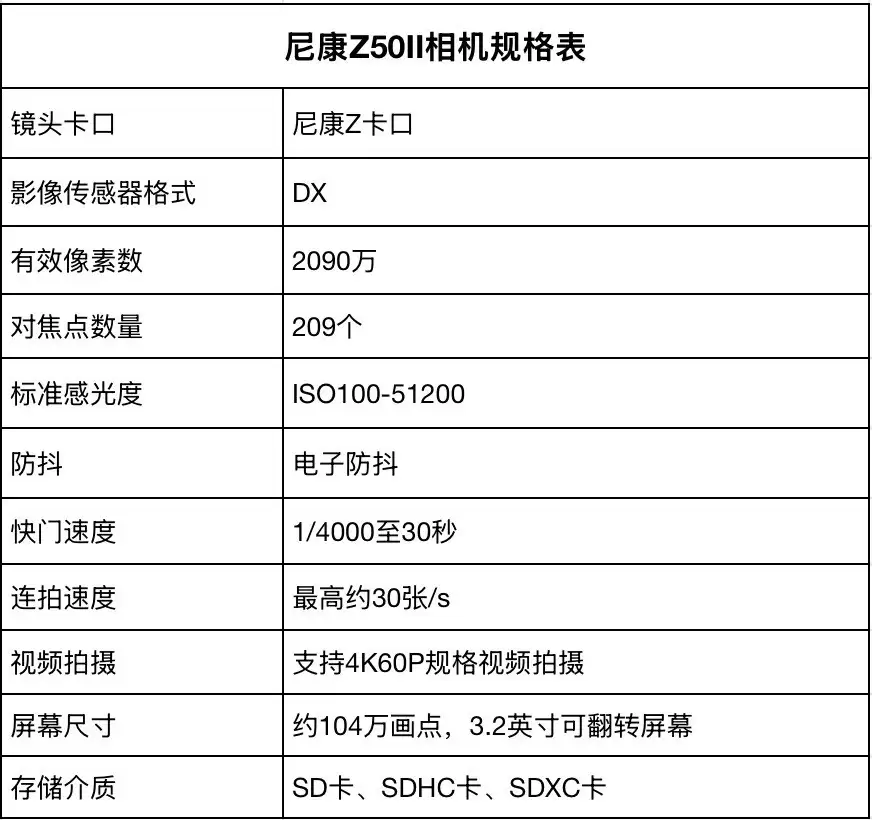 预算5000相机选什么？尼康Z30及进阶机型推荐