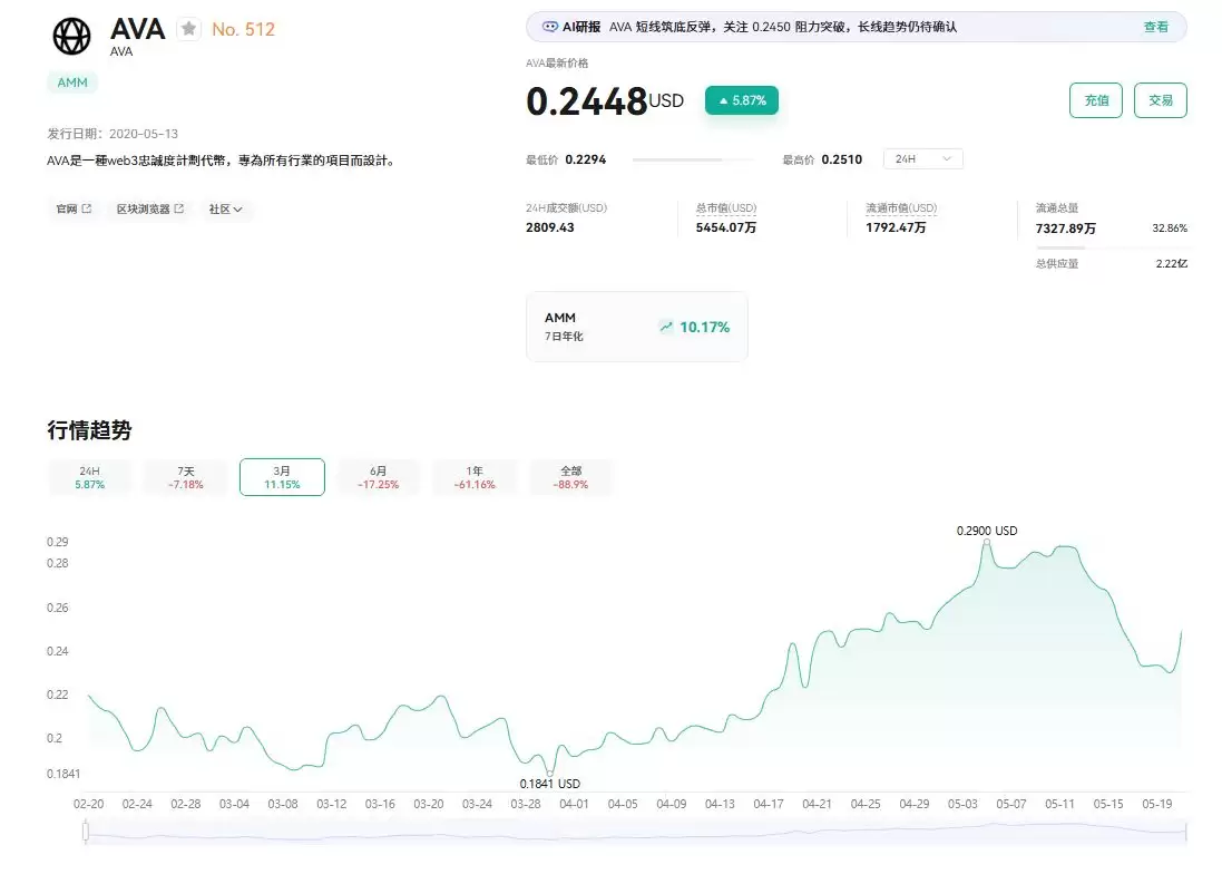 什么是 A va AI(A VA币)?值得投资吗?A VA代币经济学及价格预测