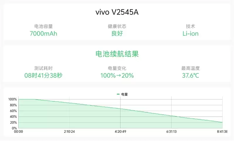 超强小V单同款影像系统 vivo X Fold6手机全面评测:一款用出了电脑味儿的大折屏