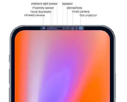 iPhone 12 曝光汇总,屏幕终于无刘海 iPhone 12 曝光汇总,屏幕终于无刘海