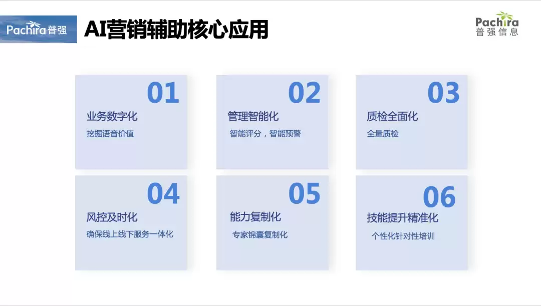 AI智能工牌示意图