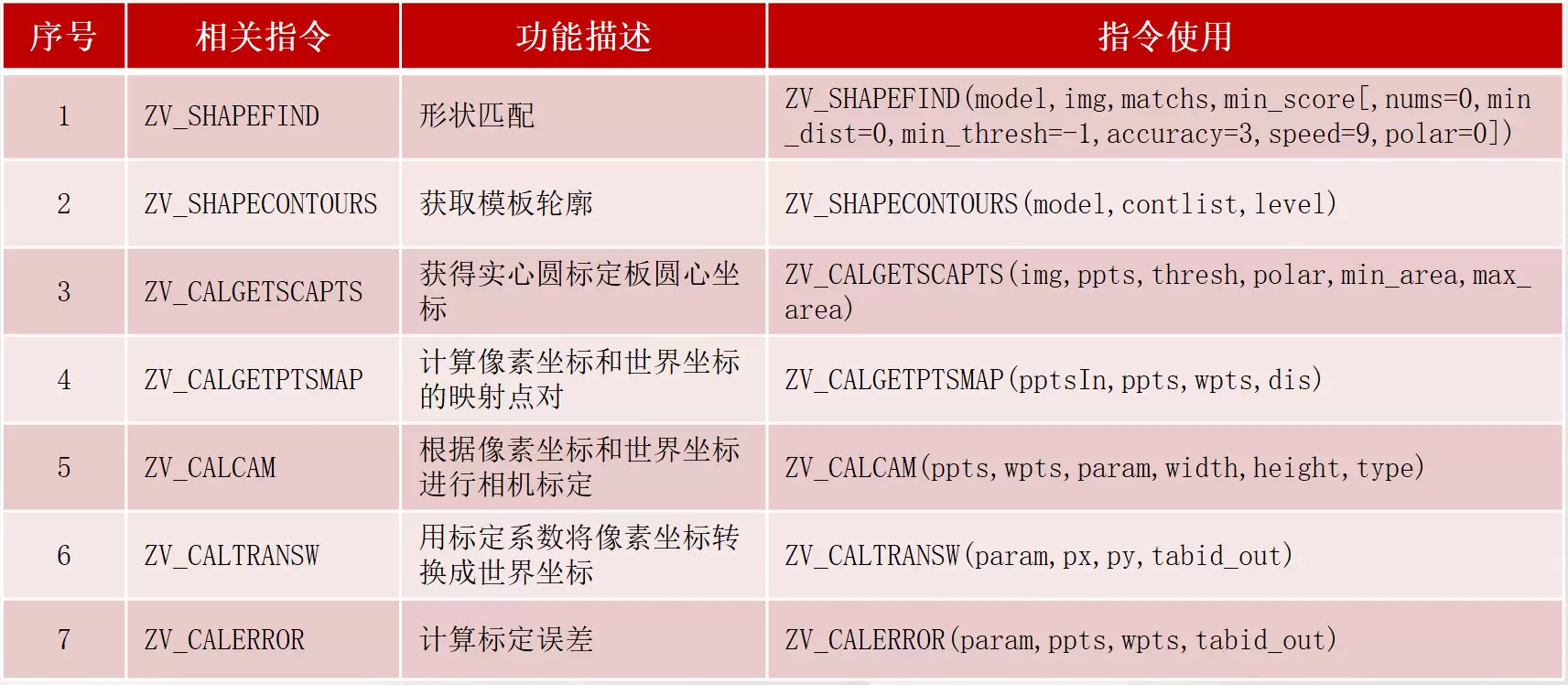 指令列表