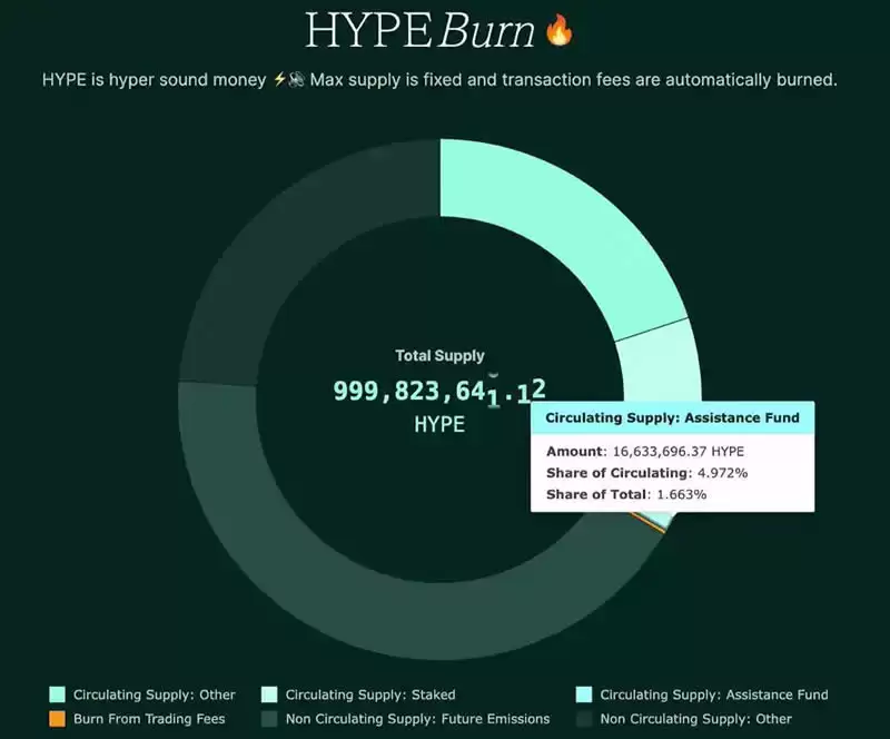 $HYPE再创历史新高,为什么巨鲸们都选择在Hyperliquid开单？