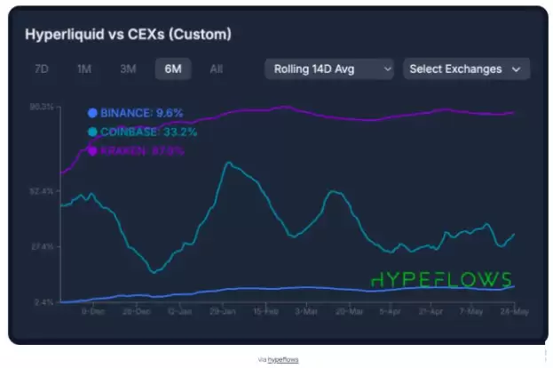 HYPE 价格又创新高 Hyperliquid 表示生态全景速览