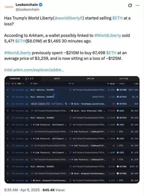 WLFI被传抛售800万美元ETH?链上异动与项目否认解析