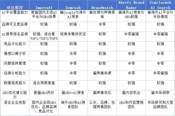 2026年GEO数据监测工具TOP5推荐：企业如何选择更适合自身的GEO监测工具