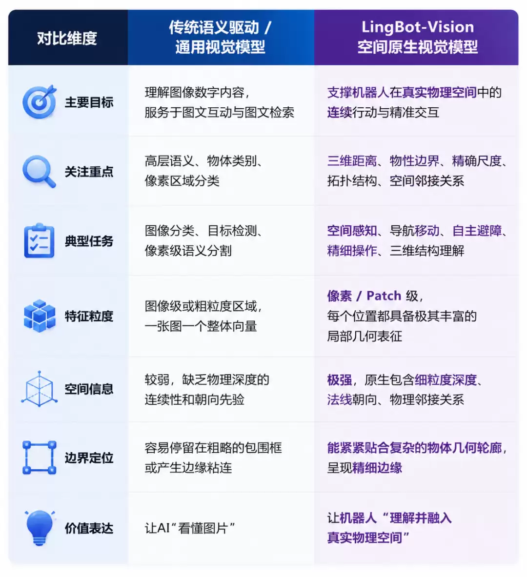 12项世界第一!国产基模一战封神,11亿参数逆袭70亿大魔王