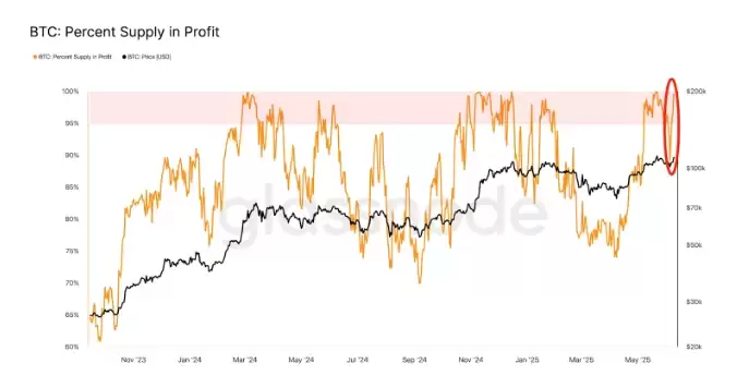 Circle 上市与 Coinbase 上市时的盈利情况对比