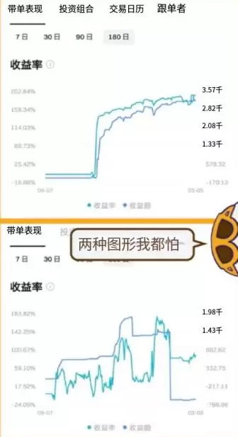 Bitget跟单方式与挑选策略