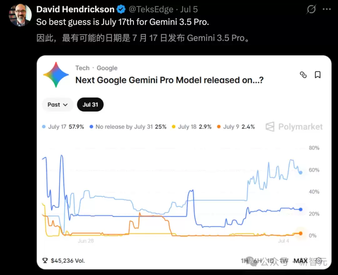 Gemini 3.5 Pro绝密泄露，前端赶超Fable 5！