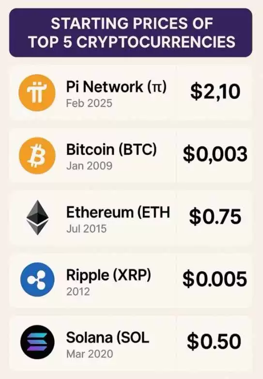 从比特币到Pi币：开放网络与封闭环境的价格形成路径对比
