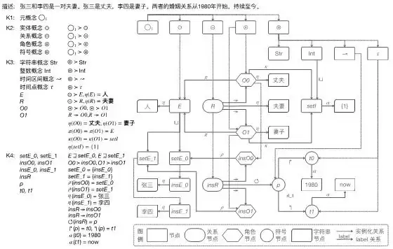 图2 个体知识图谱图表示的示例