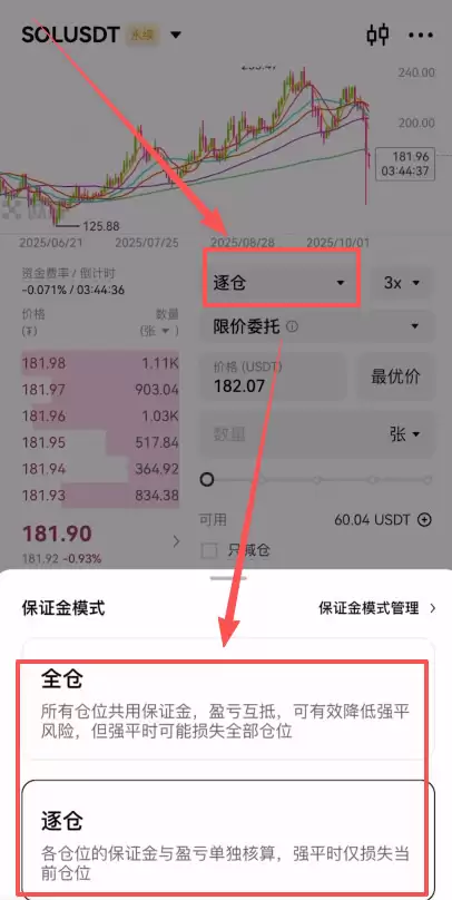 欧易合约保证金模式选择
