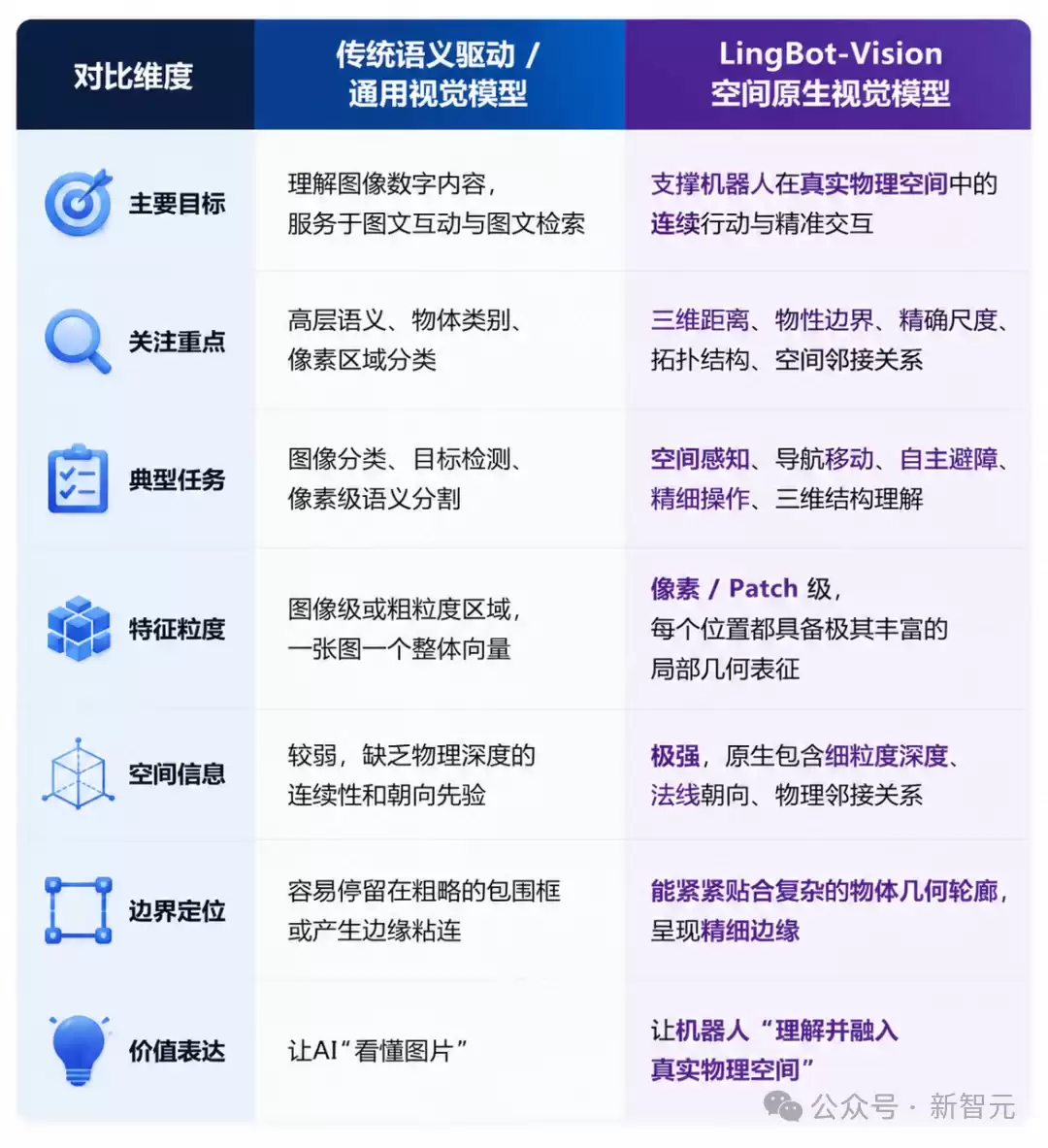 12项世界第一！国产基模一战封神，11亿参数逆袭70亿大魔王