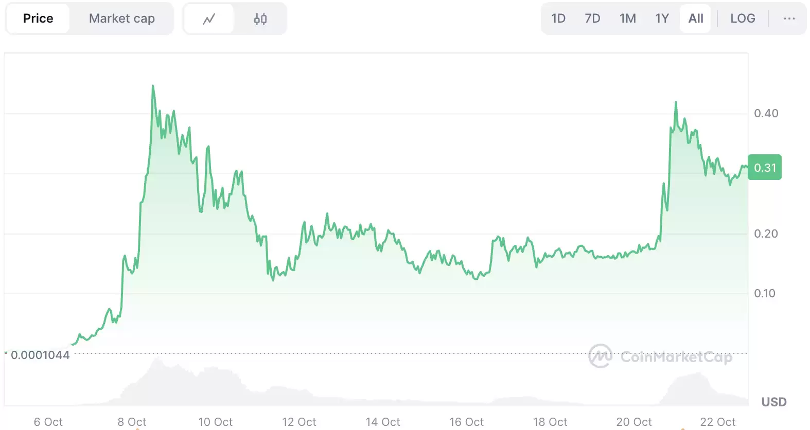 币安人生 (Binance Life)深度解析:价格前景、社区叙事与Meme币新趋势