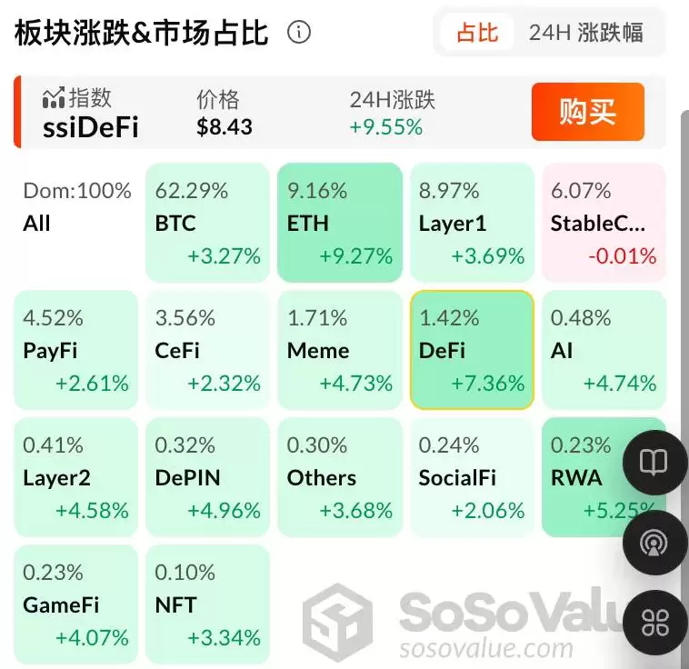 稳定币法案GENIUS通过会让哪些加密资产受益