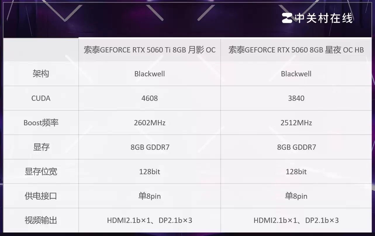 618显卡选购:RTX 5060 和 5060 Ti买哪款好?