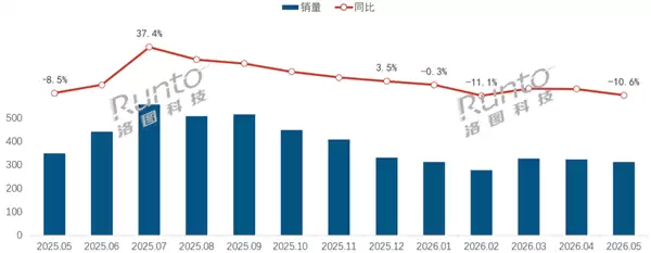 国内充电宝线上排名出炉:小米夺冠!倍思第二