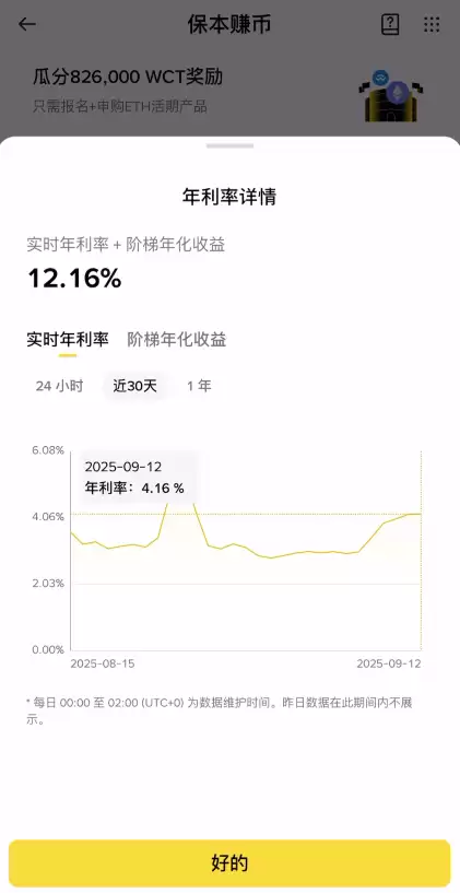 币安排预估年利率APR是什么?新手如何看懂并查询实时收益