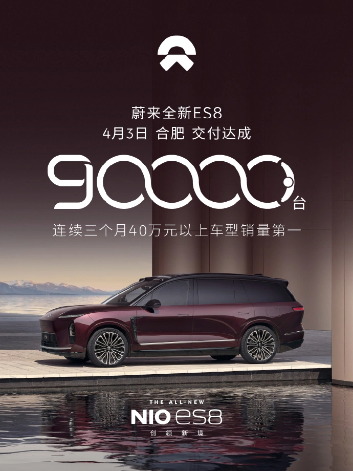 蔚来全新 ES8 完成第 9 万台新车交付,历时 195 天