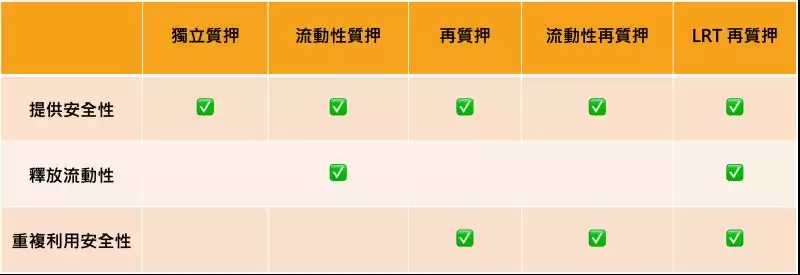 虚拟货币质押所有方案